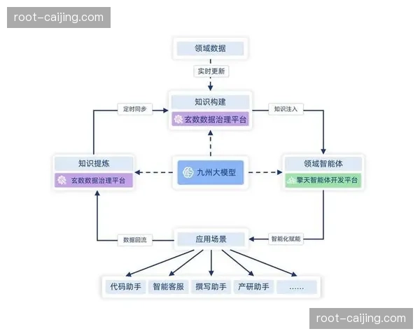 各方管理层在智能化升级阶段 利用情感计算分析粉丝对特定内容的共鸣